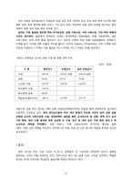 교원 보수 및 처우의 국제 비교-11