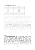 교원 보수 및 처우의 국제 비교-12