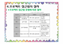 [보육과정] 프로젝트 접근법-19