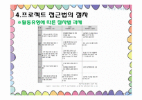 [보육과정] 프로젝트 접근법-20