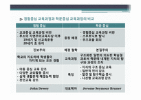 학문중심 교육과정-18