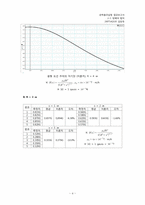[공학물리학실험] 암페어 법칙 결과레포트-4