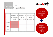 [사업계획서] 주먹밥과 삼각김밥 전문점-13