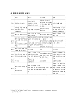 [복지행정론] 디딤씨앗통장-4