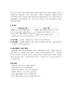 [사회복지발달사] 신구빈법-11