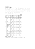 [생활지도] 제4장 진로-11