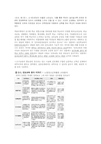 [생활지도] 제4장 진로-13