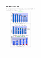 대중예술과 한류(일본 대중 음악)-5