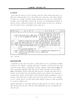 노인복지론 - 실버산업의 전망-11