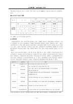 노인복지론 - 실버산업의 전망-13