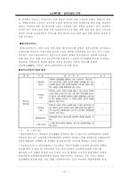 노인복지론 - 실버산업의 전망-15