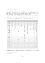 토착신앙과 불교의 융화-5