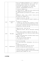 다문화 가정의 문제와, 그 해결방안-12