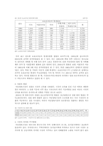 [아동복지] 아동양육시설-2