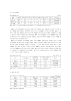 [아동복지] 아동양육시설-3