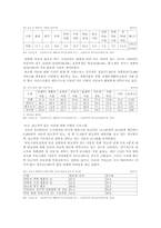 [아동복지] 아동양육시설-6