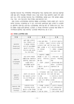 [노인복지] 노인과 주거보장-10