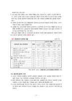 [노인복지] 노인과 주거보장-15