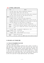 [노인복지] 노인과 주거보장-17