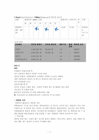 [관광] 세계 7대 불가사의와 로마 여행-8