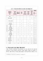 기독교 유아교육과정-10