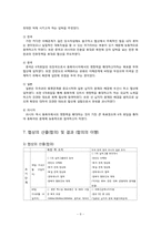 2.13북핵합의 협상사례분석-8