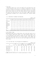 [장애인복지론] 장애인 고용에 대한 사회적 기업의 역할-6