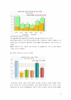 [장애인복지론] 장애인 고용에 대한 사회적 기업의 역할-9