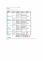 폐경기를 맞는 여성의 골다공증 예방하기-12