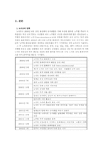 [사이버정치] 인터넷 정치집단 노사모-2