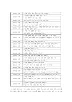 [사이버정치] 인터넷 정치집단 노사모-3
