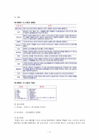 [특수아심리측정] 표준화 검사도구-3