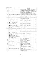 [특수아심리측정] 표준화 검사도구-6