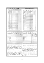 [특수아심리측정] 표준화 검사도구-17