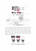 [뉴미디어론] 3DTV와 시장의 전망-6
