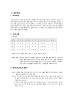 가족복지실천기술론 사례-3
