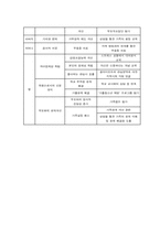 가족복지실천기술론 사례-11