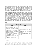 가족복지실천기술론 사례-15