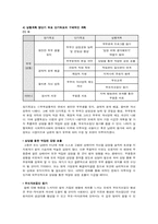 가족복지실천기술론 사례-18