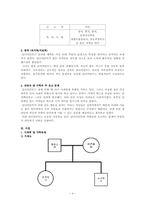 가족복지실천기술론 사례연구-4