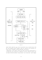 가족복지실천기술론 사례연구-8