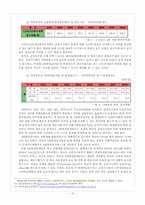 순찰지구대 제도에 대한 정책평가-14