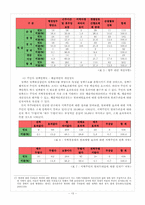 순찰지구대 제도에 대한 정책평가-17