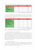 순찰지구대 제도에 대한 정책평가-19