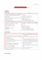 [평생교육] 신세계 아카데미 2010 상반기 뮤지컬 교육 강좌-1