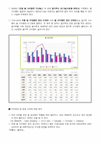 지구 온난화와 식량(곡물) 문제-2