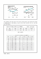 지구 온난화와 식량(곡물) 문제-4
