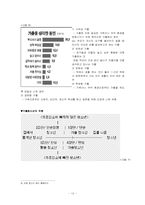 [사회문제론] 청소년 문제와 사회복지-12