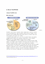 [사회문제론] 청소년 문제와 사회복지-13