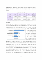 [뉴미디어] 인터넷 상 다운로드가 끼치는 영향 -불법다운로드-4